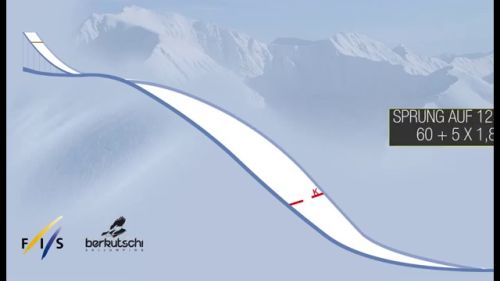 So setzen sich die punkte beim skispringen zusammen