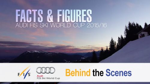 Rewind the 2015/16 season with interesting facts&figures - fis alpine