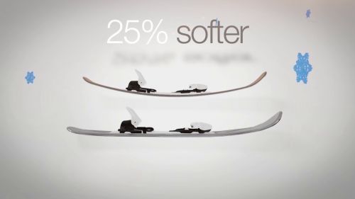 Elan u-flex technology experience