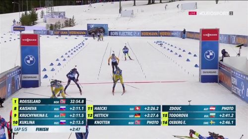 Wierer peccato! 18ª nell'inseguimento di ostersund, vince roiseland