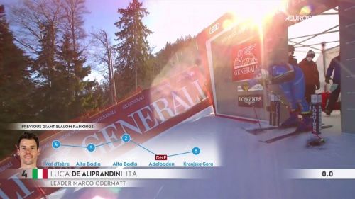 Luca de aliprandini, che erroraccio! poteva essere vicino a odermatt