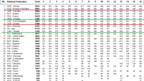 Doping: nasce il problema dei contingenti nazionali 'drogati' e dei pettorali 'abusivi'